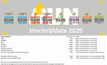 Praktisk information - RUN Winschoten